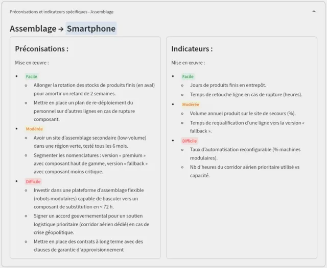 Figure 6. Plan d’action - actions et indicateurs